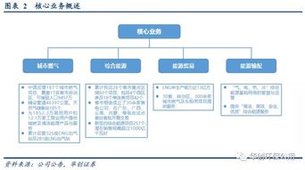 新奧能源（02688.HK） 集團全產業鏈賦能，城燃業務驅動下的多維競爭力分析與汽車服務產業投資前瞻